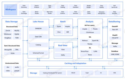 科杰科技入選愛分析大模型廠商全景報告 湖倉一體助力企業大模型落地軟件開發